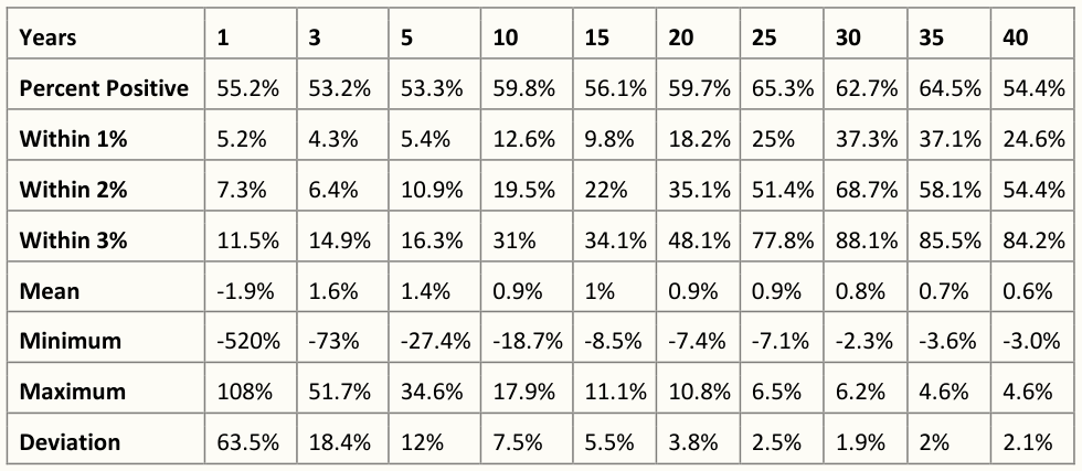 Coca Cola Rolling Year Differences
