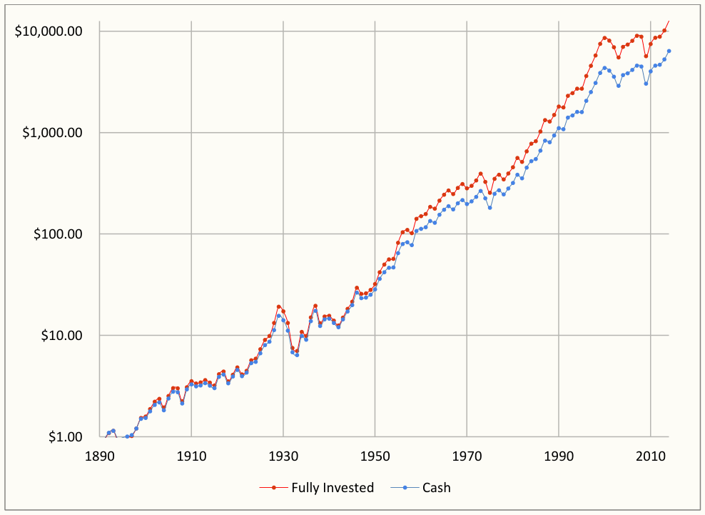 1 Year Downturn (10% Cash, After Tax)