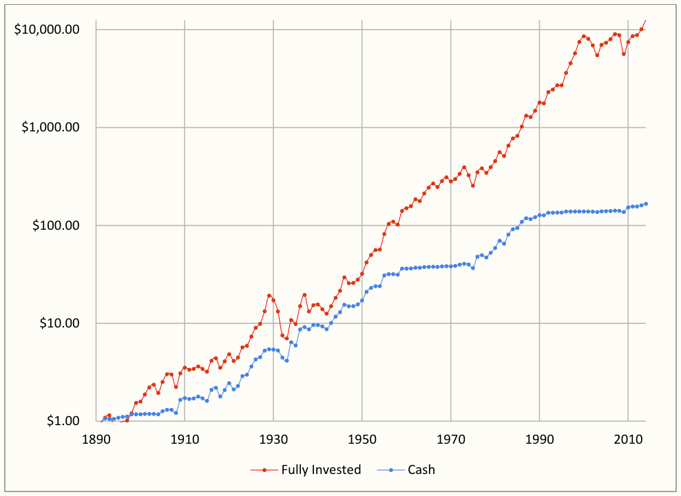 Variable CAPE (After Tax)