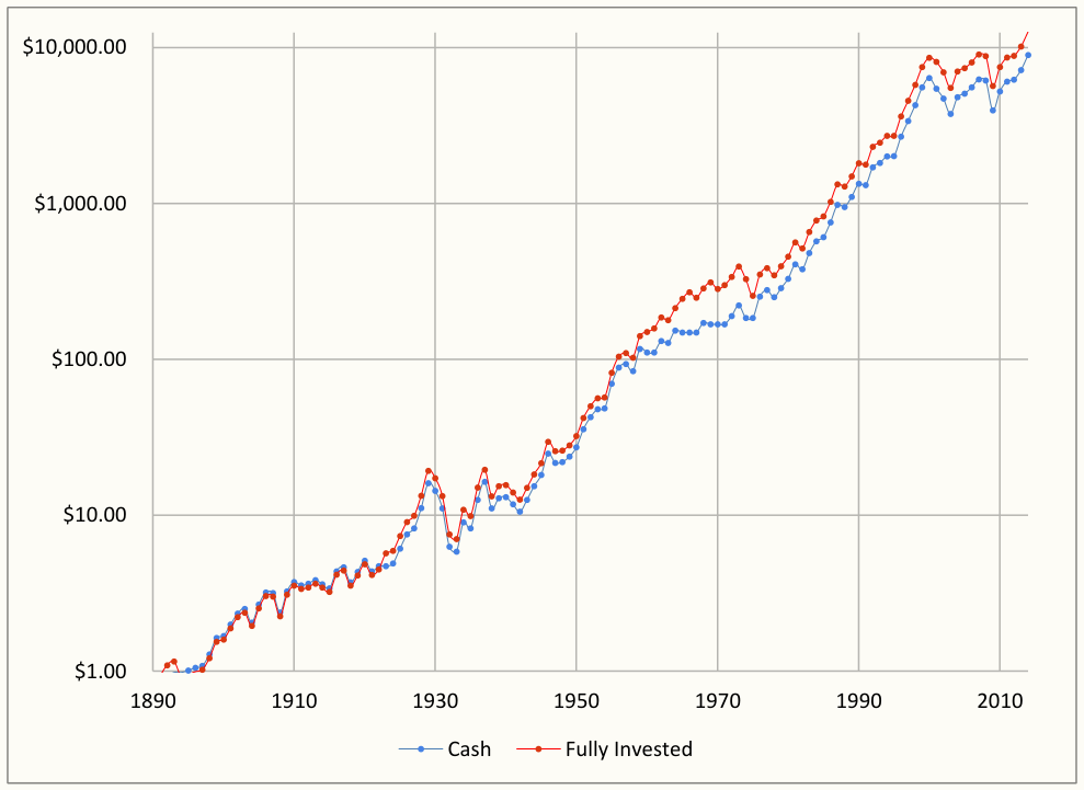 Percentile 1 Year (After Tax)