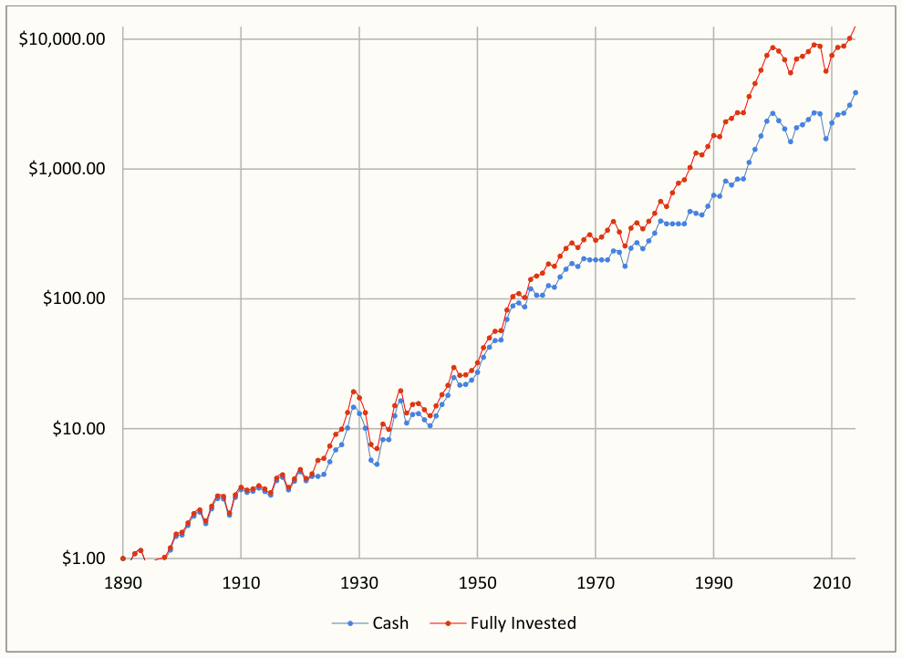 Percentile 10 Year (After Tax)